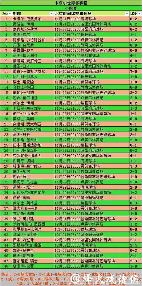 全面解析世界杯比赛统计数据